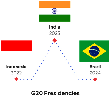 g20-01 INDIA’S G20 PRESIDENCY 2023-“Vasudhaiva Kutumbakam” or “One Earth · One Family · One Future”